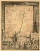 Erich Büttner - Erich Büttner Zum 60. Geburtstag Wilhelm von Schotz verkocht voor € 80!
