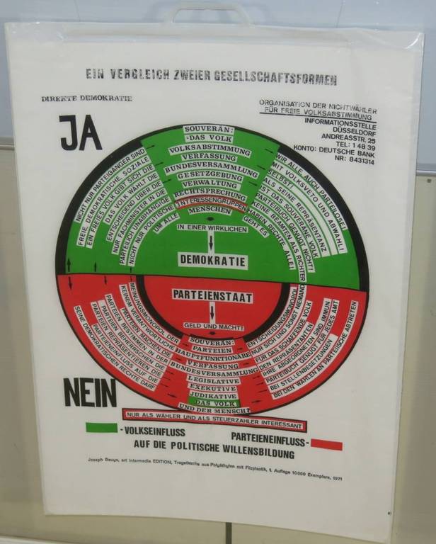 Joseph Beuys: Plastic tas, So kann die Parteiendiktatur.. - Mooi Ingelijst! verkocht voor € 200!