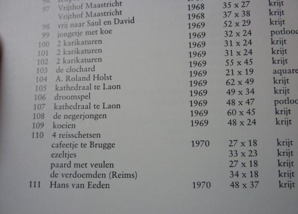 KEES VERWEY tekening "De Verdoemden" 1970 + poster tentoonstelling kopen? Bied vanaf 150!