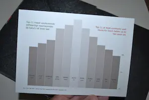 Hans Aarsman - gesigneerd boek Vrrooom Vrrooom kopen? Bied vanaf 25!