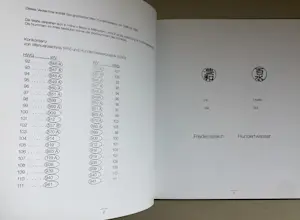 Friedensreich Hundertwasser - “Grafiek 1988 - 1995”. kopen? Bied vanaf 30!