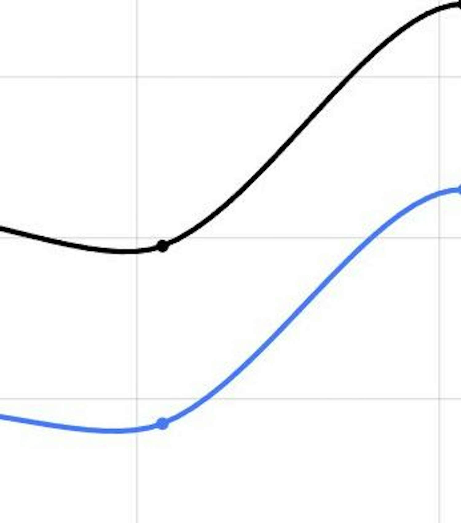 ZQ ZQ - OMZET CORRECTIE kopen? Bied vanaf 4033!