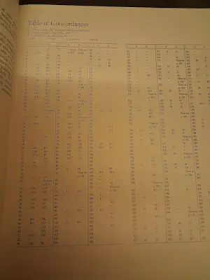 Anthony van Dyck - The paintings 1+2 kopen? Bied vanaf 150!