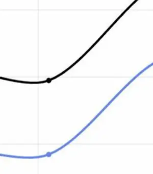 ZQ ZQ - OMZET CORRECTIE kopen? Bied vanaf 4033!