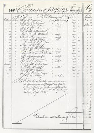 Casper Johannes Kampmeijer - Dame met hoed kopen? Bied vanaf 60!