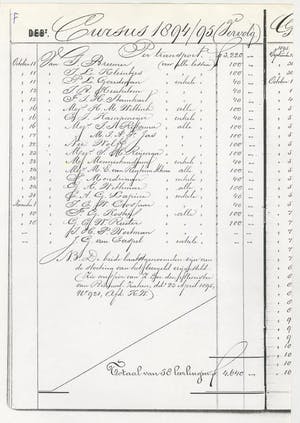 Casper Johannes Kampmeijer - Naakt kopen? Bied vanaf 60!